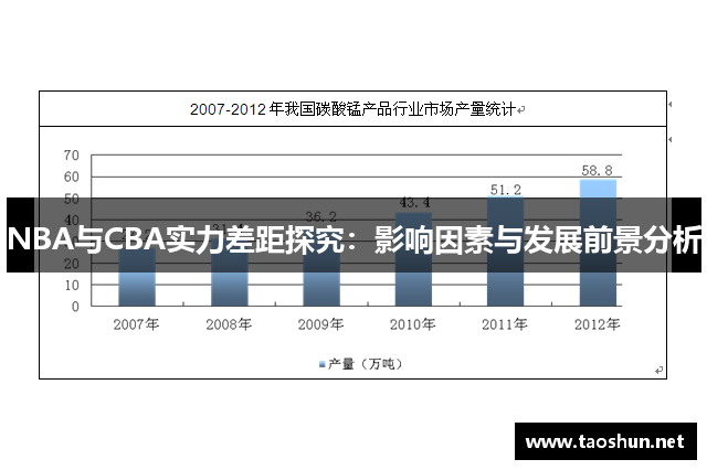 NBA与CBA实力差距探究：影响因素与发展前景分析