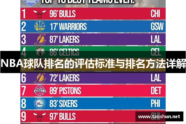 NBA球队排名的评估标准与排名方法详解